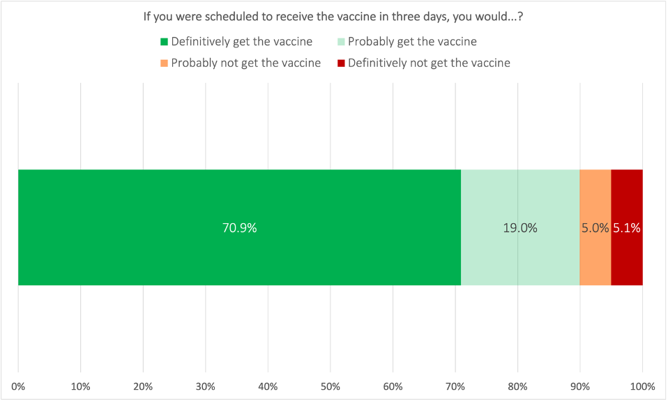 Changing The Focus On Fighting Vaccine Hesitancy: From Correcting ...